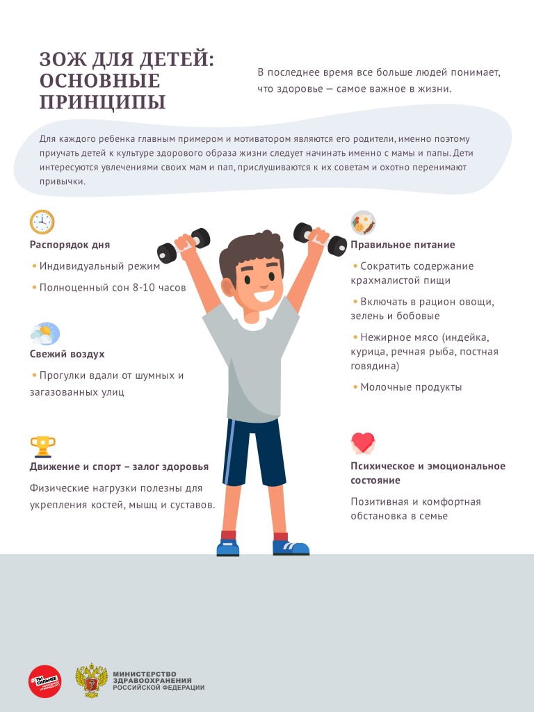 Зож для детей. Основные принципы 